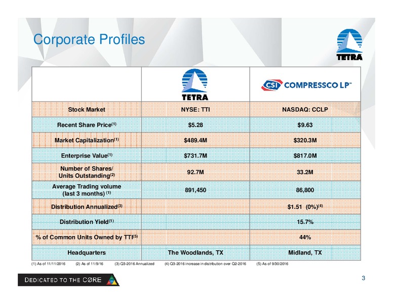 November 2016 Investor Presentation – Tetra Technologies Inc. – slide 2