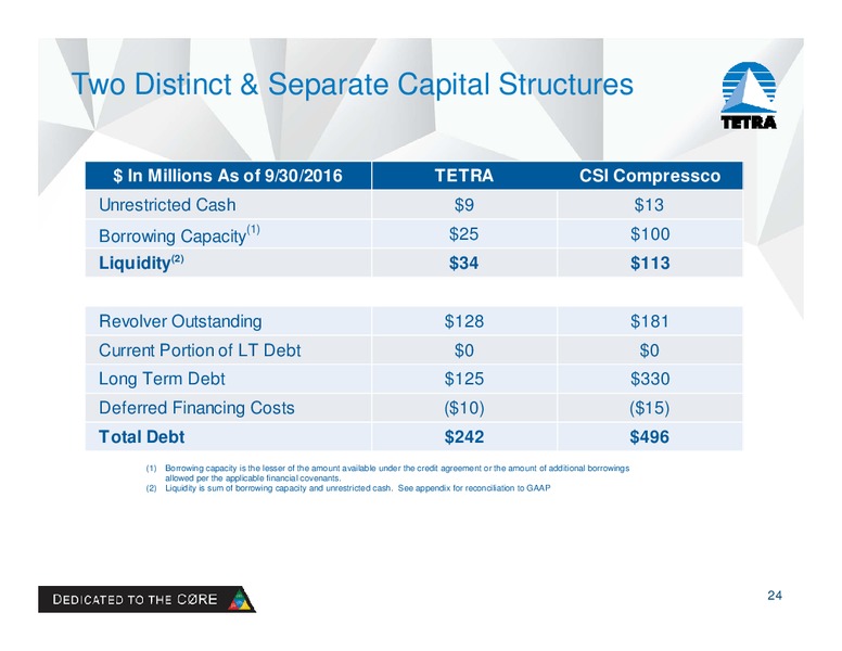 November 2016 Investor Presentation – Tetra Technologies Inc. – slide 23