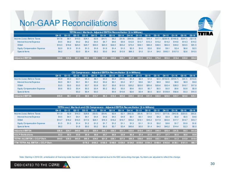 November 2016 Investor Presentation – Tetra Technologies Inc. – slide 28