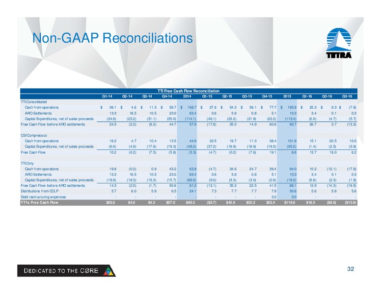 November 2016 Investor Presentation – Tetra Technologies Inc. – slide 30