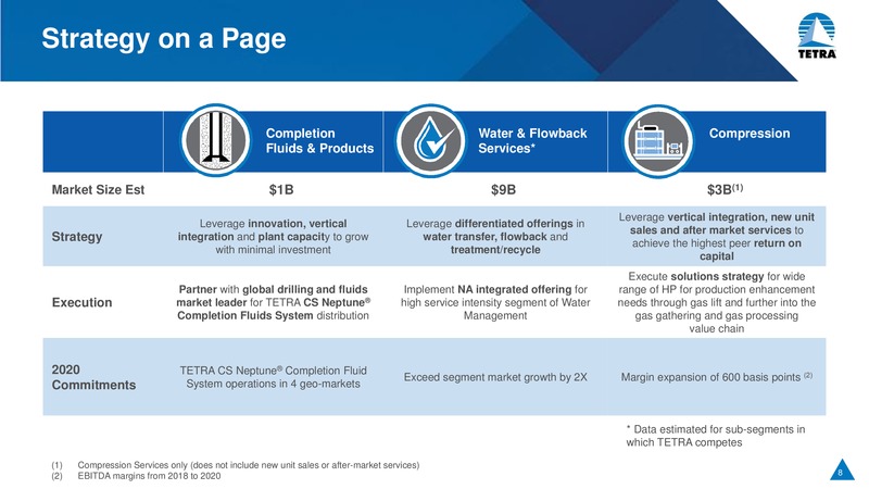 Bank of America Merrill Lynch Leveraged Finance Conference – Tetra Technologies Inc. – slide 7