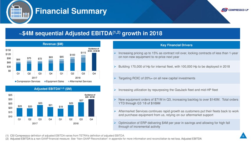 Bank of America Merrill Lynch Leveraged Finance Conference – Tetra Technologies Inc. – slide 18