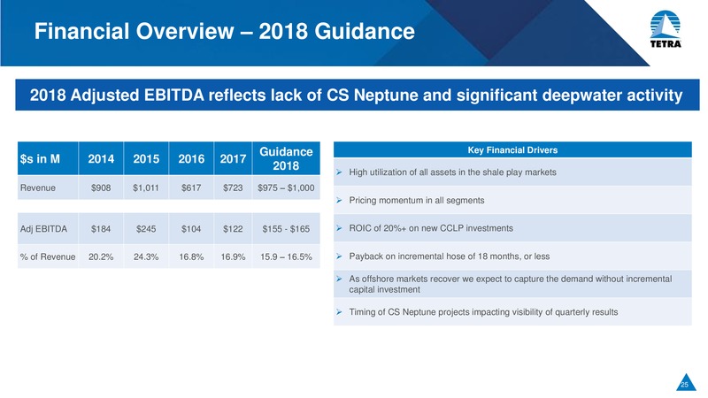 Bank of America Merrill Lynch Leveraged Finance Conference – Tetra Technologies Inc. – slide 24