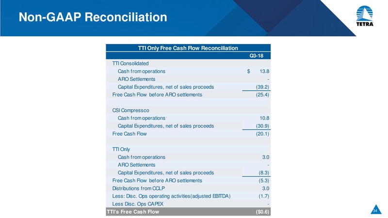 Bank of America Merrill Lynch Leveraged Finance Conference – Tetra Technologies Inc. – slide 32