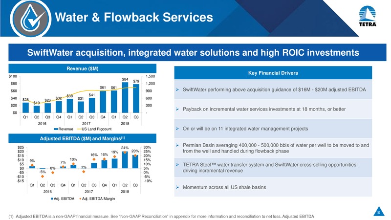 Capital One Securities New Orleans Energy Conference – Tetra Technologies Inc. – slide 9