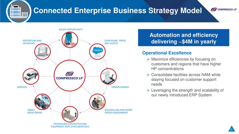 Capital One Securities New Orleans Energy Conference – Tetra Technologies Inc. – slide 22