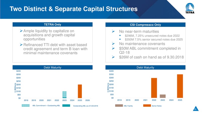 Capital One Securities New Orleans Energy Conference – Tetra Technologies Inc. – slide 25