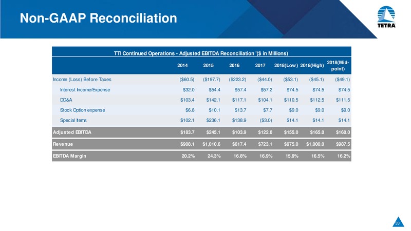 Capital One Securities New Orleans Energy Conference – Tetra Technologies Inc. – slide 31