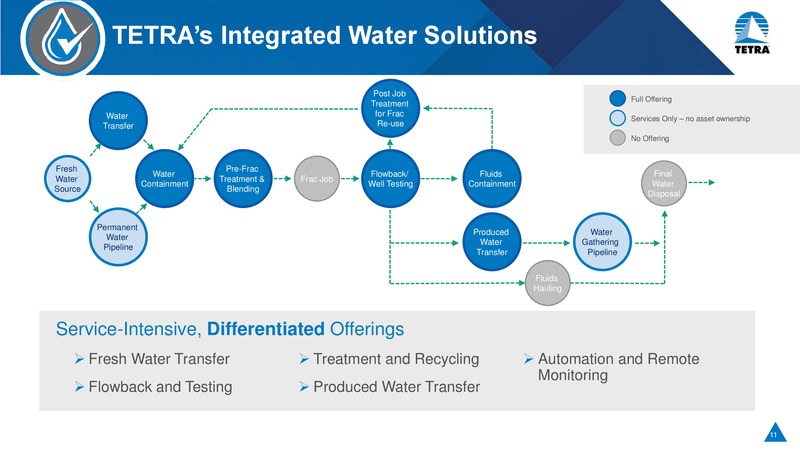 Cowen and Co Energy and Natural Resources Conference – Tetra Technologies Inc. – slide 10