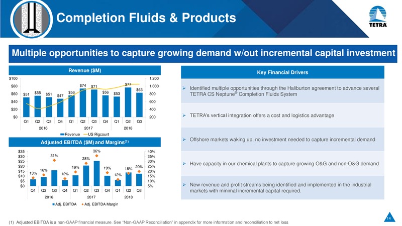 Cowen and Co Energy and Natural Resources Conference – Tetra Technologies Inc. – slide 13