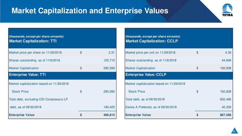 Cowen and Co Energy and Natural Resources Conference – Tetra Technologies Inc. – slide 28