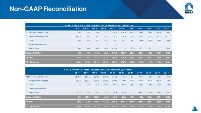 Cowen and Co Energy and Natural Resources Conference – Tetra Technologies Inc. – slide 29