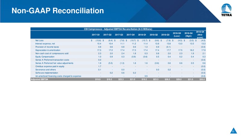 Cowen and Co Energy and Natural Resources Conference – Tetra Technologies Inc. – slide 30