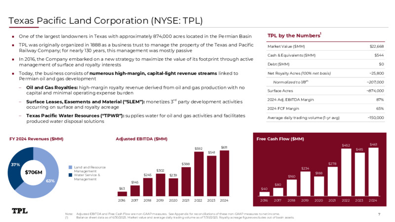 August 2025  Investor Presentation – Texas Pacific Land Trust – slide 7