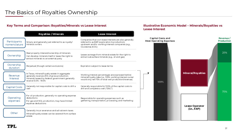 August 2025  Investor Presentation – Texas Pacific Land Trust – slide 37