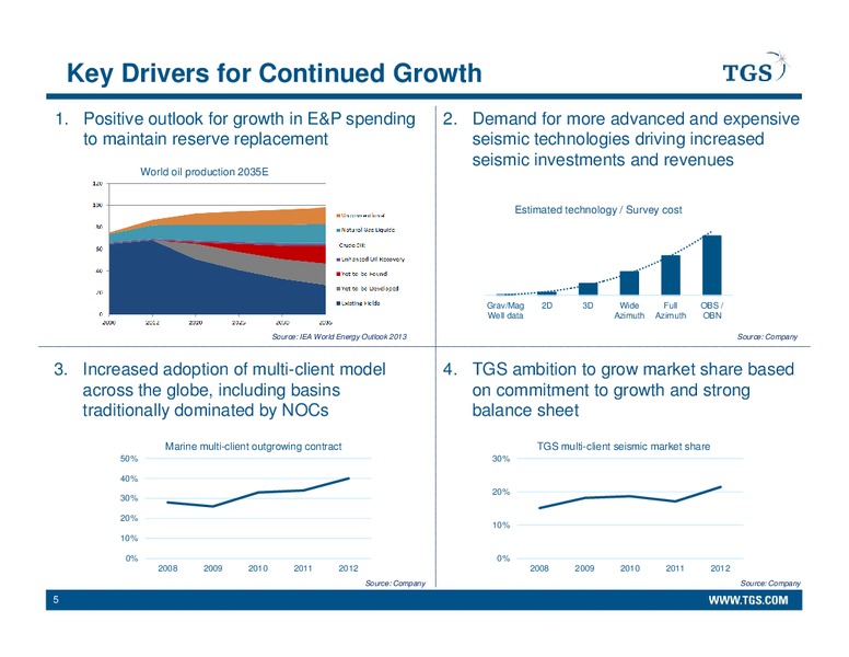 2014 GUIDANCE ANNOUNCEMENT – Tgs-Nopec Geophysical Company – slide 5