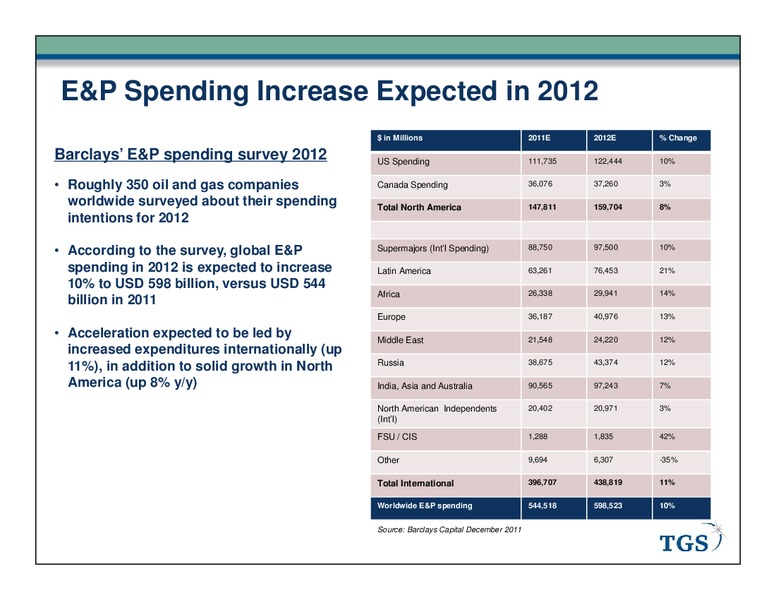 JANUARY 2012 INVESTOR PRESENTATION – Tgs-Nopec Geophysical Company – slide 4