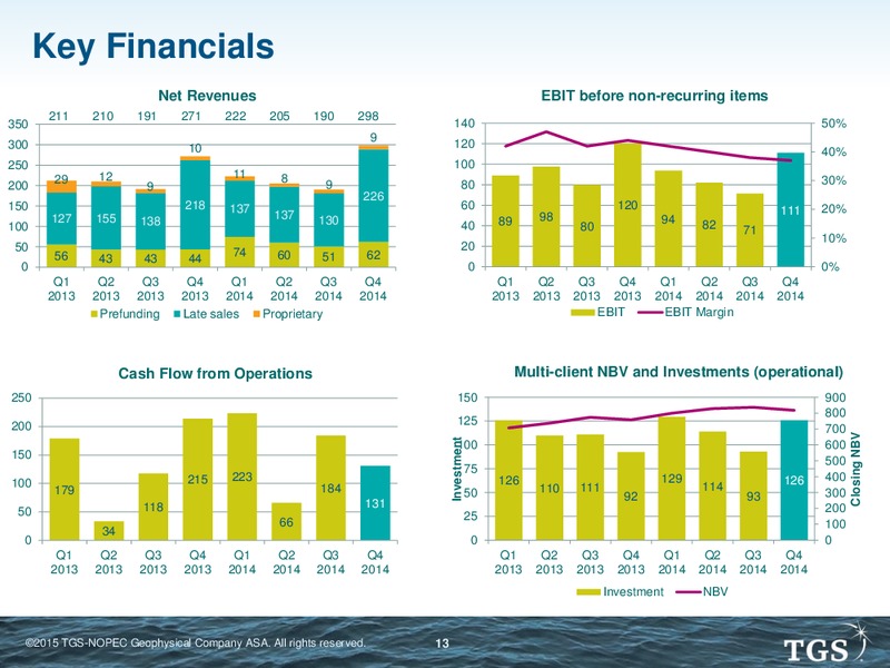 Q4 2014 EARNINGS CALL – Tgs-Nopec Geophysical Company – slide 12