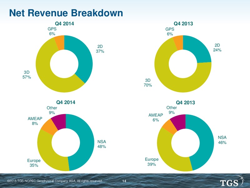 Q4 2014 EARNINGS CALL – Tgs-Nopec Geophysical Company – slide 13
