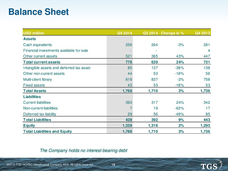 Q4 2014 EARNINGS RELEASE – Tgs-Nopec Geophysical Company – slide 18
