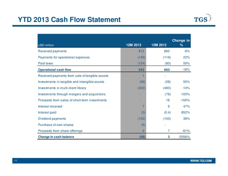 Q4 2013 EARNINGS CALL – Tgs-Nopec Geophysical Company – slide 11