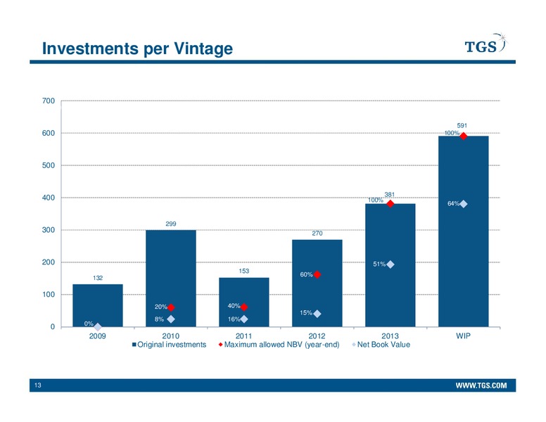 Q4 2013 EARNINGS CALL – Tgs-Nopec Geophysical Company – slide 13