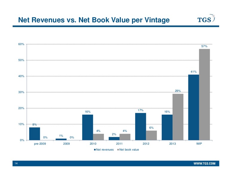 Q4 2013 EARNINGS CALL – Tgs-Nopec Geophysical Company – slide 14