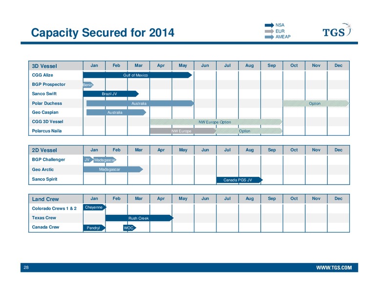 Q4 2013 EARNINGS CALL – Tgs-Nopec Geophysical Company – slide 28