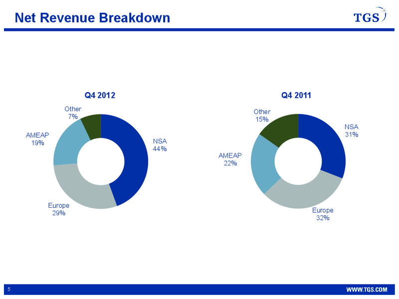 Q4 2012 EARNINGS CALL – Tgs-Nopec Geophysical Company – slide 5