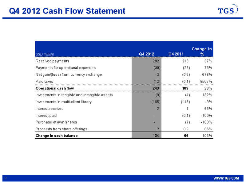 Q4 2012 EARNINGS CALL – Tgs-Nopec Geophysical Company – slide 9