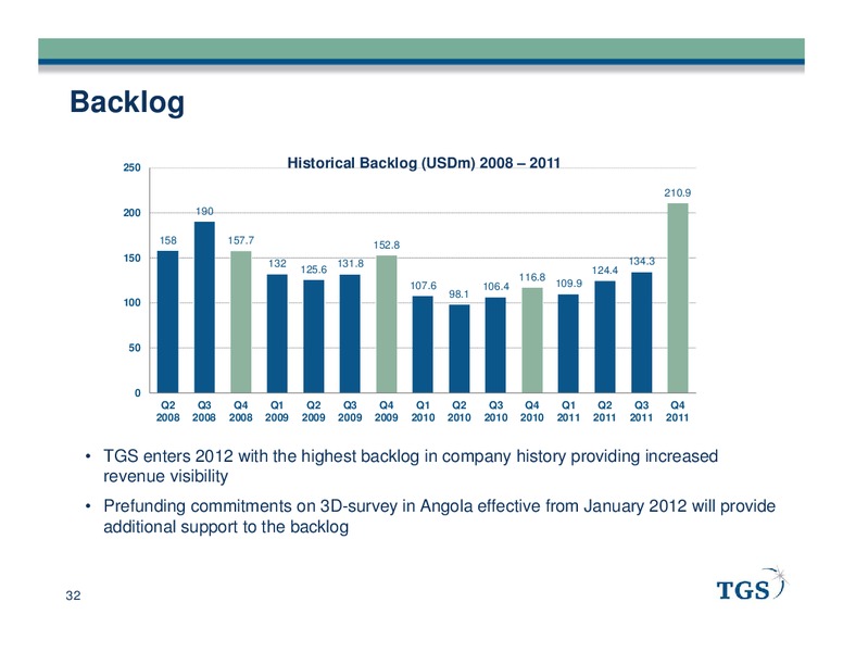 Q4 2011 EARNINGS CALL – Tgs-Nopec Geophysical Company – slide 32