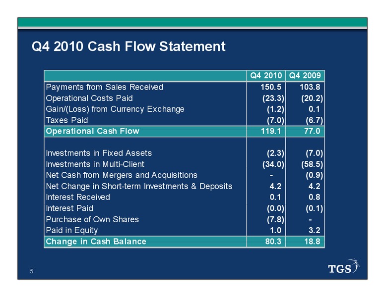 Q4 2010 EARNINGS CALL – Tgs-Nopec Geophysical Company – slide 5