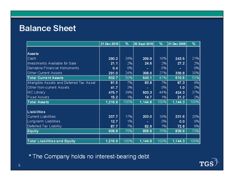 Q4 2010 EARNINGS CALL – Tgs-Nopec Geophysical Company – slide 9