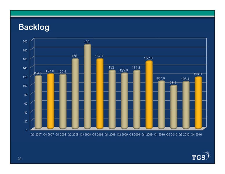 Q4 2010 EARNINGS CALL – Tgs-Nopec Geophysical Company – slide 28
