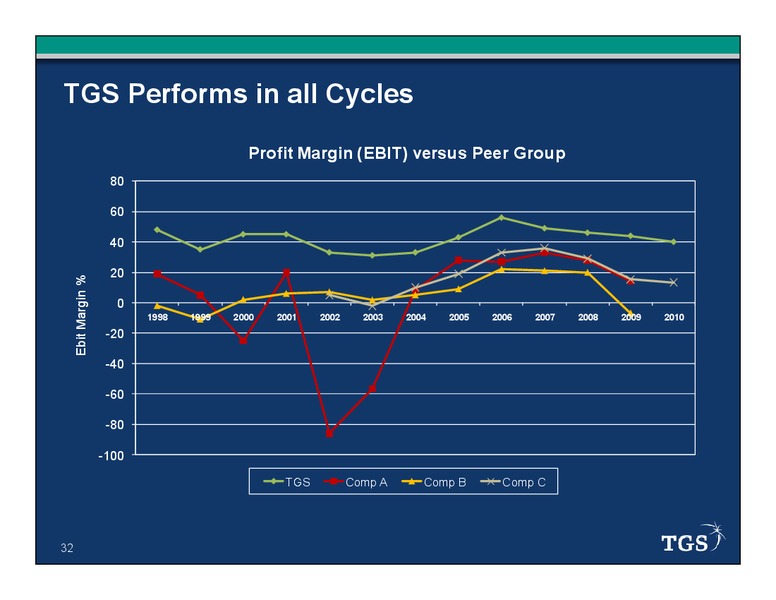 Q4 2010 EARNINGS CALL – Tgs-Nopec Geophysical Company – slide 32