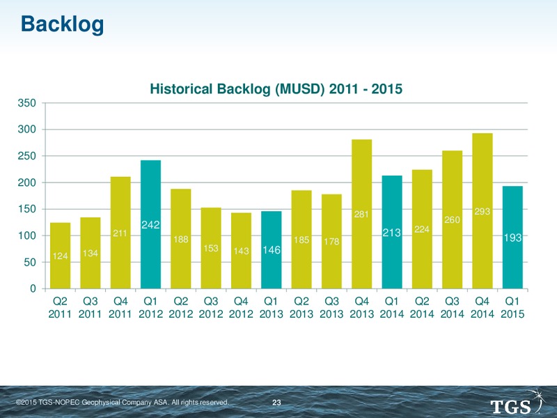 Q1 2015 EARNINGS CALL – Tgs-Nopec Geophysical Company – slide 22