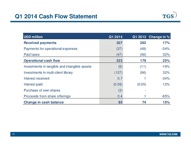 Q1 2014 EARNINGS CALL – Tgs-Nopec Geophysical Company – slide 15