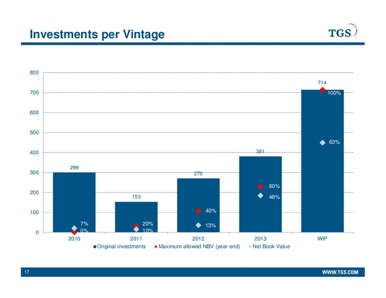 Q1 2014 EARNINGS CALL – Tgs-Nopec Geophysical Company – slide 17