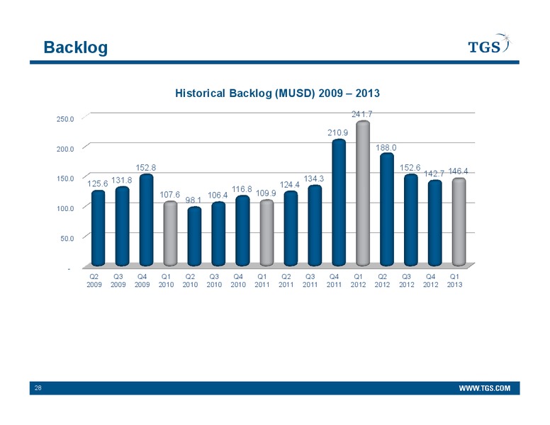 Q1 2013 EARNINGS CALL – Tgs-Nopec Geophysical Company – slide 28