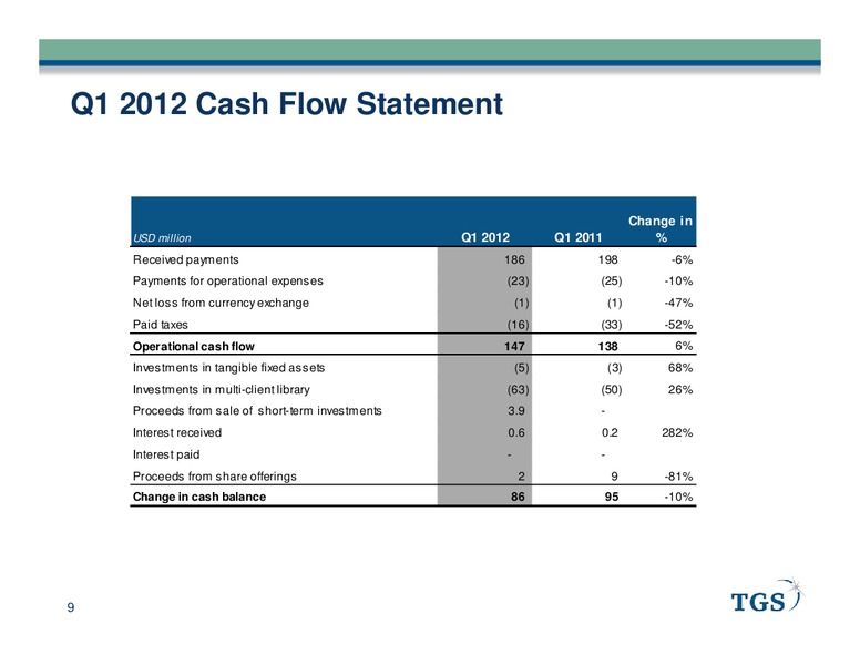Q1 2012 EARNINGS CALL – Tgs-Nopec Geophysical Company – slide 9