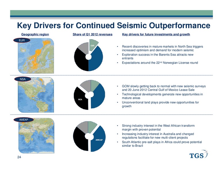 Q1 2012 EARNINGS CALL – Tgs-Nopec Geophysical Company – slide 24