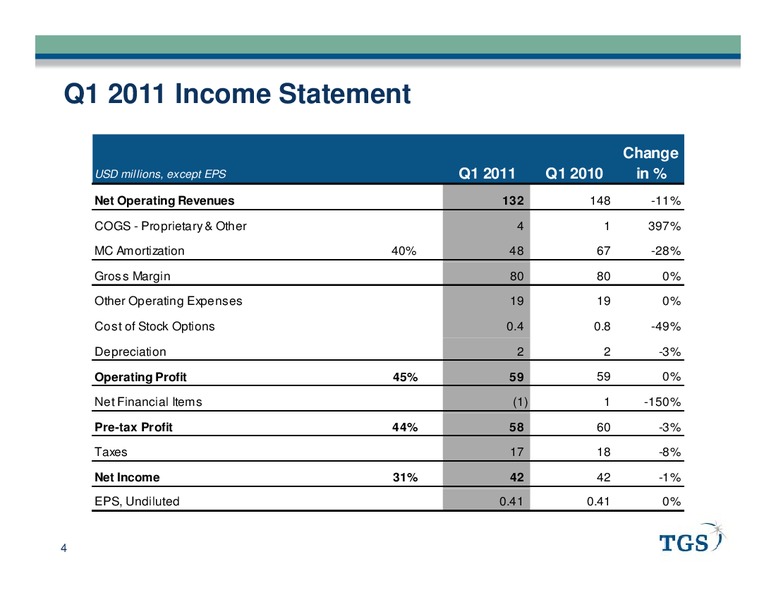 Q1 2011 EARNINGS CALL – Tgs-Nopec Geophysical Company – slide 4