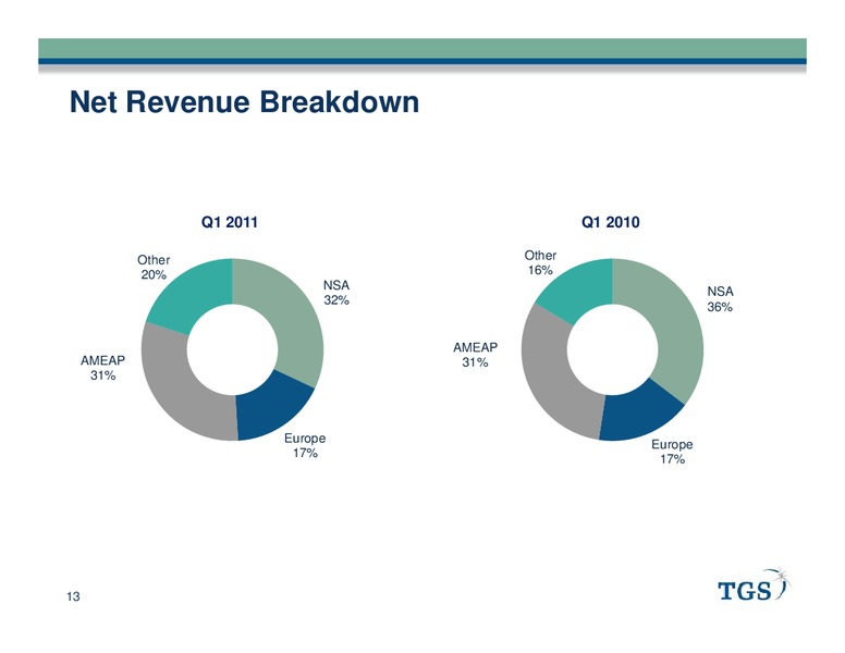 Q1 2011 EARNINGS CALL – Tgs-Nopec Geophysical Company – slide 13