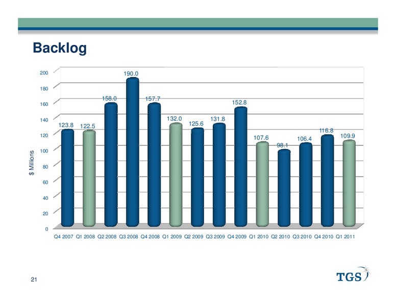 Q1 2011 EARNINGS CALL – Tgs-Nopec Geophysical Company – slide 21