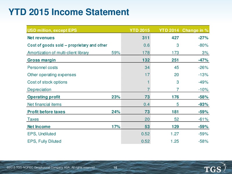 Q2 2015 Earnings Call – Tgs-Nopec Geophysical Company – slide 15