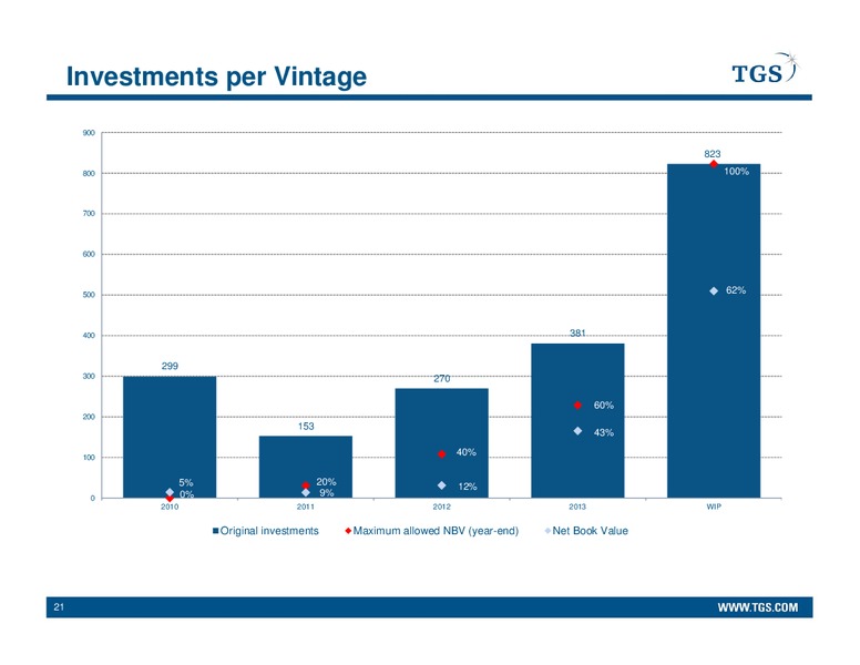 Q2 2014 EARNINGS CALL – Tgs-Nopec Geophysical Company – slide 20