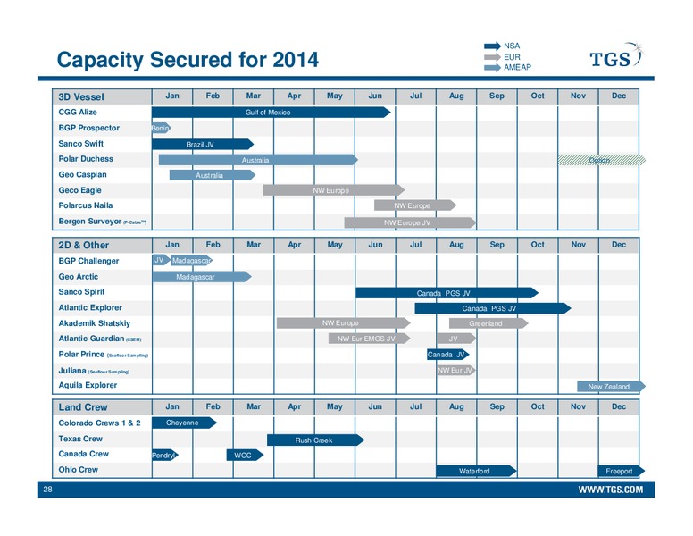 Q2 2014 EARNINGS CALL – Tgs-Nopec Geophysical Company – slide 27