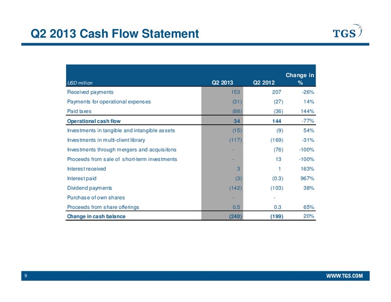 Q2 2013 EARNINGS CALL – Tgs-Nopec Geophysical Company – slide 9