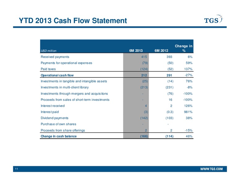 Q2 2013 EARNINGS CALL – Tgs-Nopec Geophysical Company – slide 11