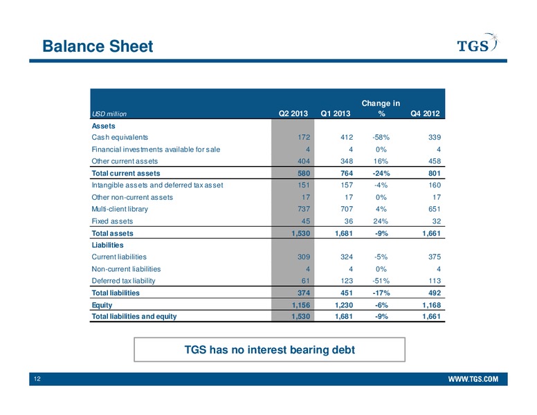 Q2 2013 EARNINGS CALL – Tgs-Nopec Geophysical Company – slide 12